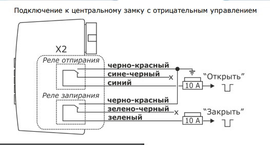 Схема подключения сигнализации на приору