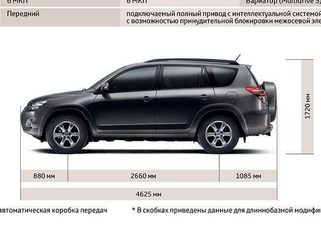 чем отличается rav4 148 л с и 158 л с. Смотреть фото чем отличается rav4 148 л с и 158 л с. Смотреть картинку чем отличается rav4 148 л с и 158 л с. Картинка про чем отличается rav4 148 л с и 158 л с. Фото чем отличается rav4 148 л с и 158 л с