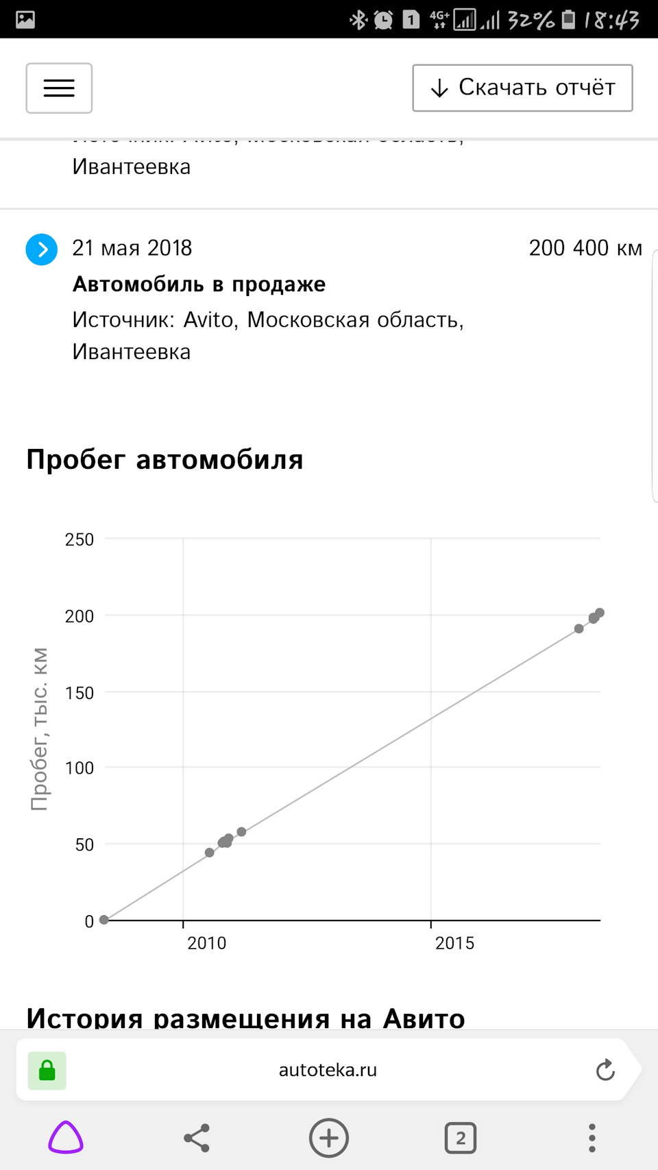 Есть ли жизнь после 200 тыс км? — Mazda 6 (2G) GH, 2 л, 2008 года |  наблюдение | DRIVE2