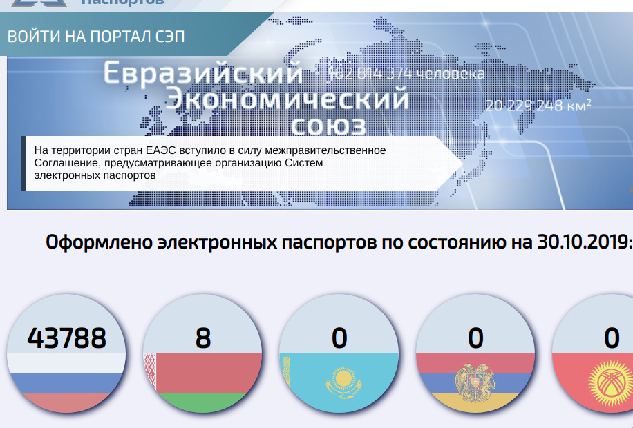 Электронный ПТС — Lada Гранта, 1,6 л, 2013 года | техосмотр | DRIVE2