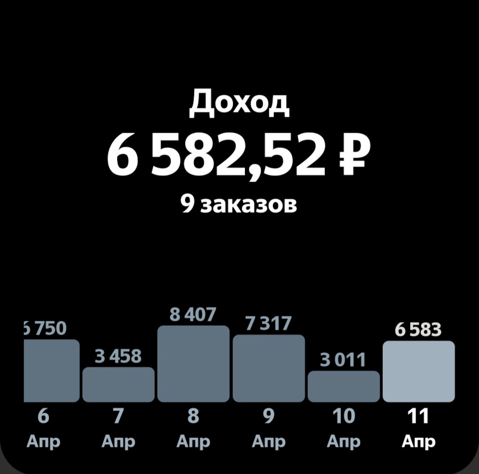 31/376 (+4359.84) — DRIVE2