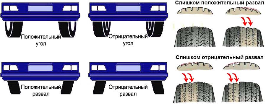 Развал и схождение схема