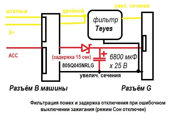 Тиайс сс3 обновление