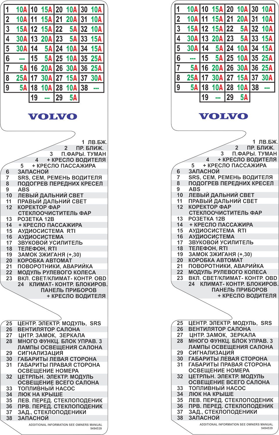 Схема предохранителей volvo fh