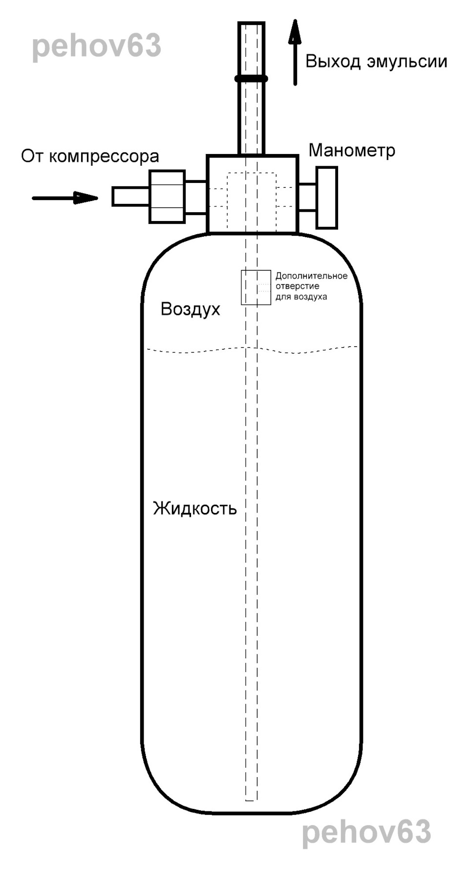 2в1)) Установка для промывки форсунок плюс мовильница. — Сообщество  «Кулибин Club» на DRIVE2