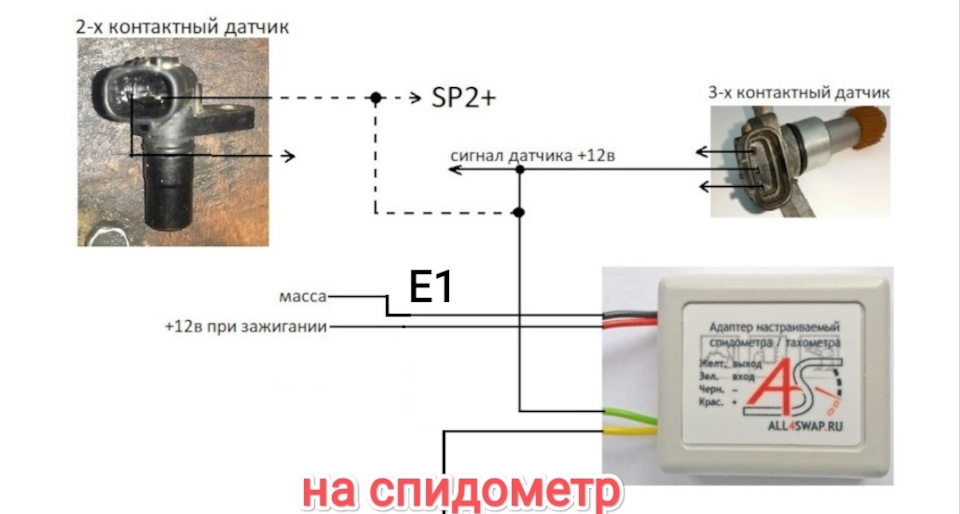 all4swap адаптер спидометра