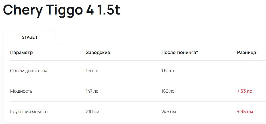 Было — Станет (ну так обещают) — Chery Tiggo 4 Pro