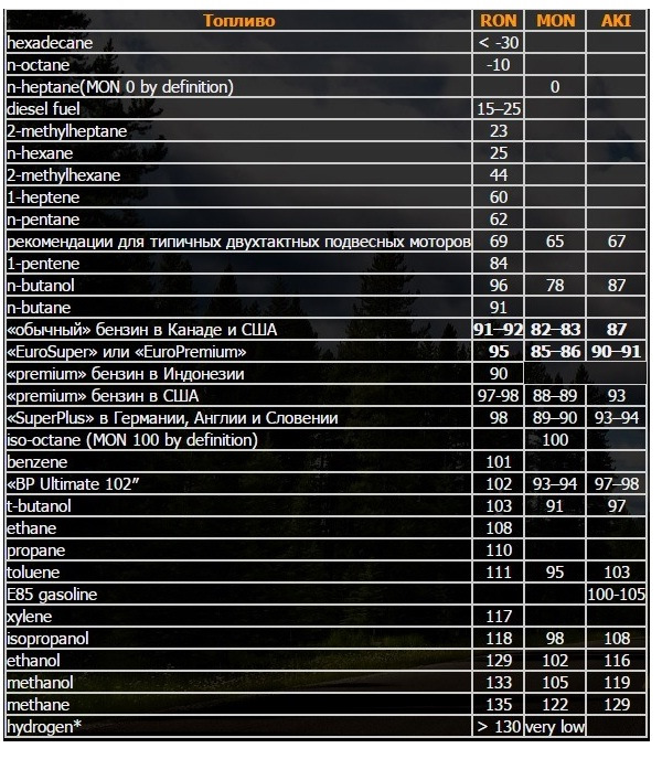 Маркировки топлива. Октановое число Ron 91 Aki 87. Октановое число бензина Ron 91. Октановое число Ron 91 что такое. Ron 91 Aki 87 это какой бензин.