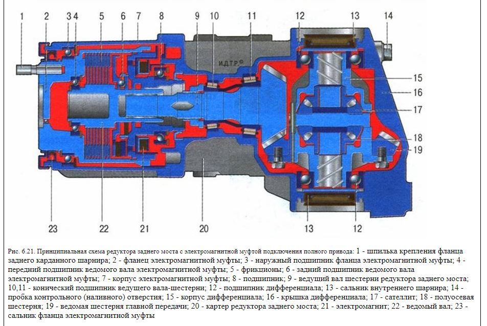 Муфта заднего моста рено дастер. Задний редуктор Дастер 4х4. Муфта полного привода на Mitsubishi Outlander. Муфта заднего редуктора Дастер. Муфта заднего привода Рено Дастер.