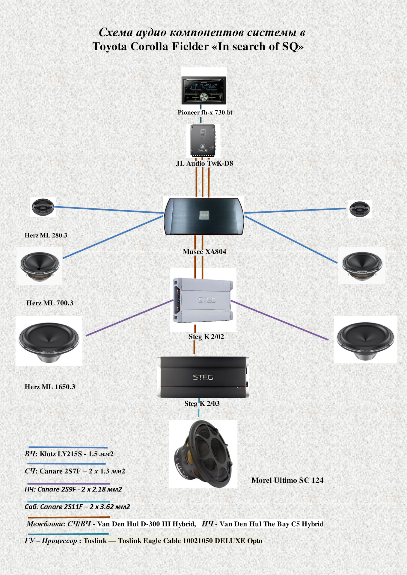 схема подключения sq аудиосистемы. схема подключения аудиосистемы. Toslink схема. компоновка аудиосистемы в автомобиле. 5.