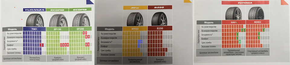бриджстоун туранза т001 или т005 что лучше. Смотреть фото бриджстоун туранза т001 или т005 что лучше. Смотреть картинку бриджстоун туранза т001 или т005 что лучше. Картинка про бриджстоун туранза т001 или т005 что лучше. Фото бриджстоун туранза т001 или т005 что лучше