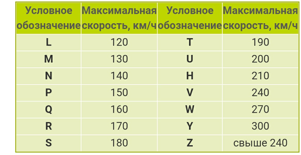 Скорость обозначение. Обозначение скорости в информатике. Обозначение скорости в Америке. Обозначения скорости в США.