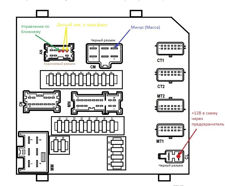 Схема предохранителей меган 2 фаза 2