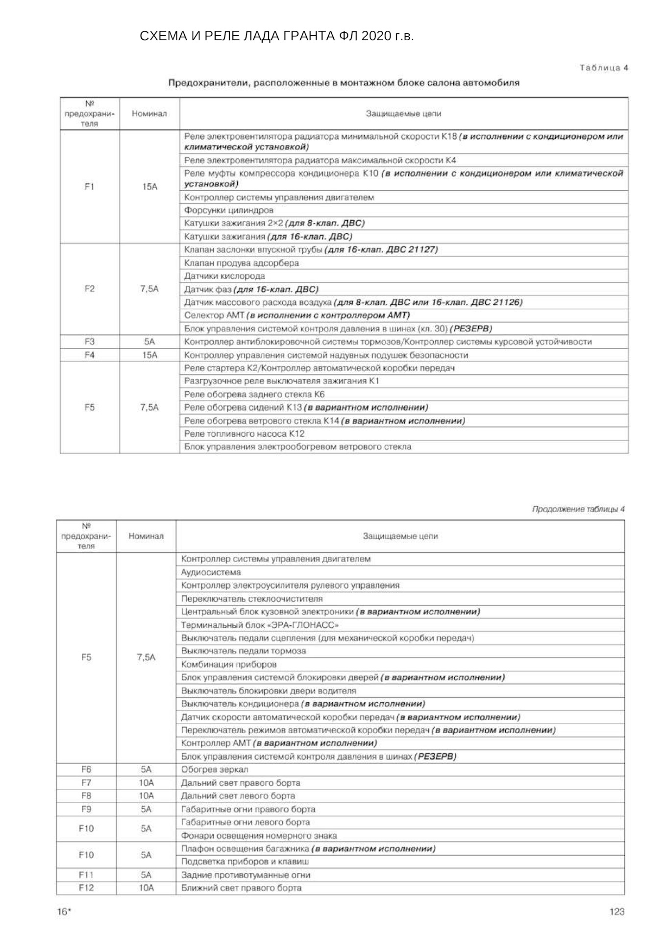 Блок предохранителей лада гранта фл 2020 г.в. - Lada Гранта (2G) FL, 1,6 л, 2020