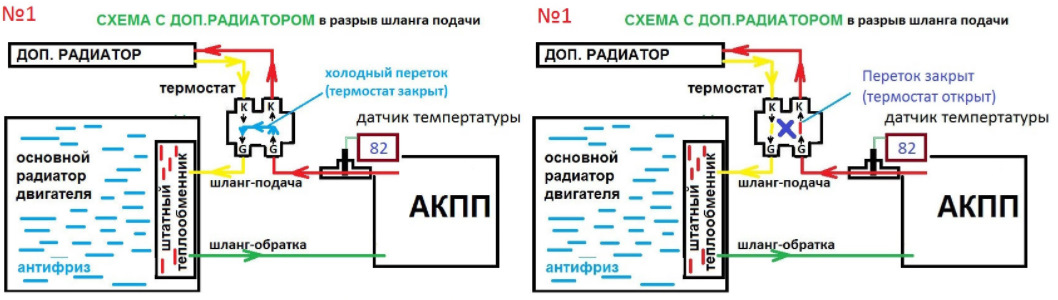 Схема термостата акпп. Схема установки дополнительного радиатора АКПП С термостатом. Схема подключения доп радиатора АКПП. Схема подключения дополнительного радиатора АКПП. Схема подключения доп радиатора АКПП С термостатом.