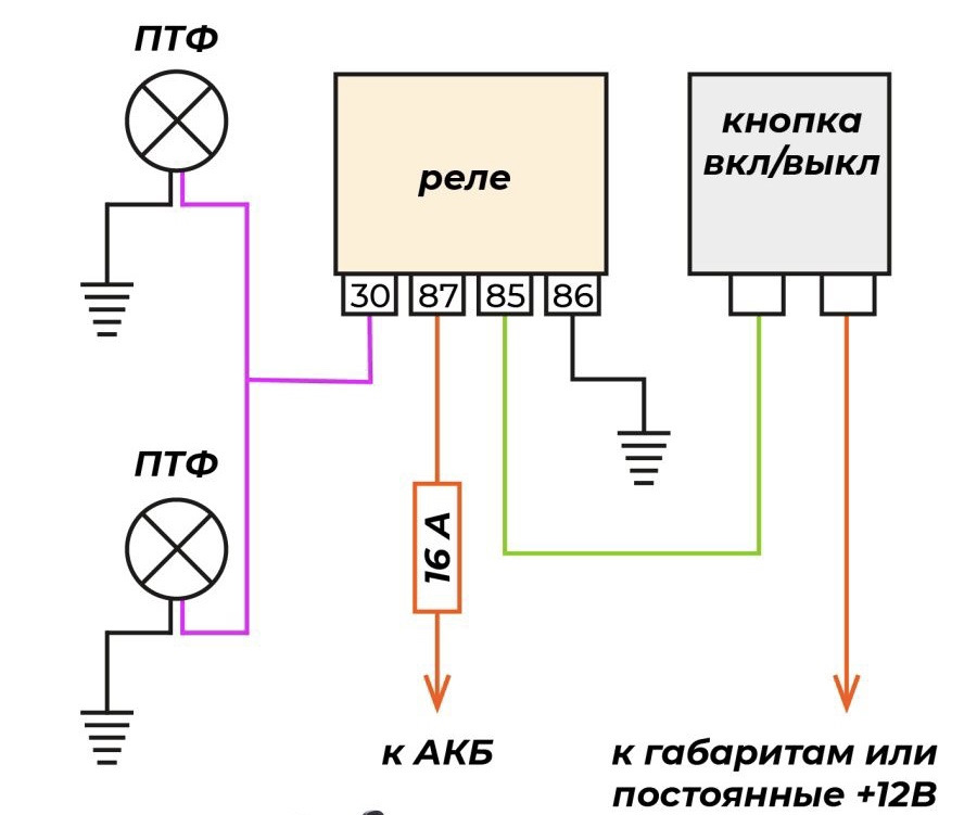 Схема подключения противотуманных фар через реле 5 контактное