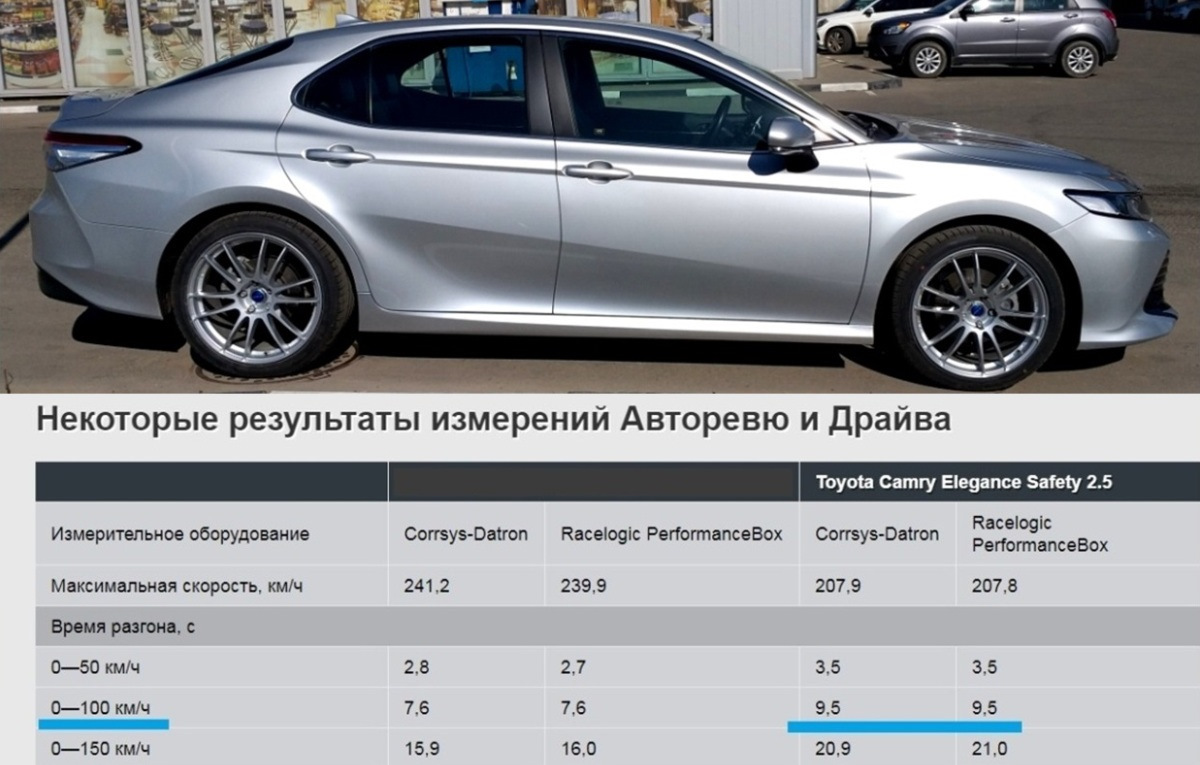 Рейтинг продаж киа к5