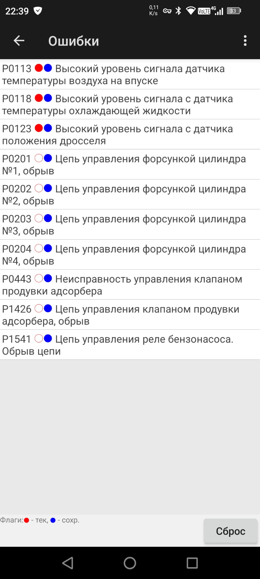 Фото в бортжурнале Skoda Octavia Combi A4 Mk1. Запчасти на фото: PQ113, PQ118, PQ123, PQ201, PO202, PO203, PQ204, PQ443