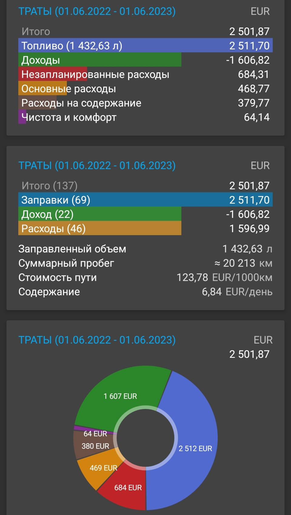 История в цифрах