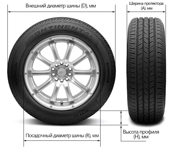 Радиус колеса фото