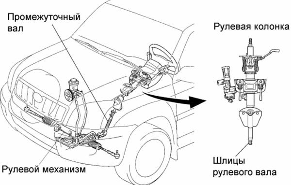 Схема рулевого управления тойота