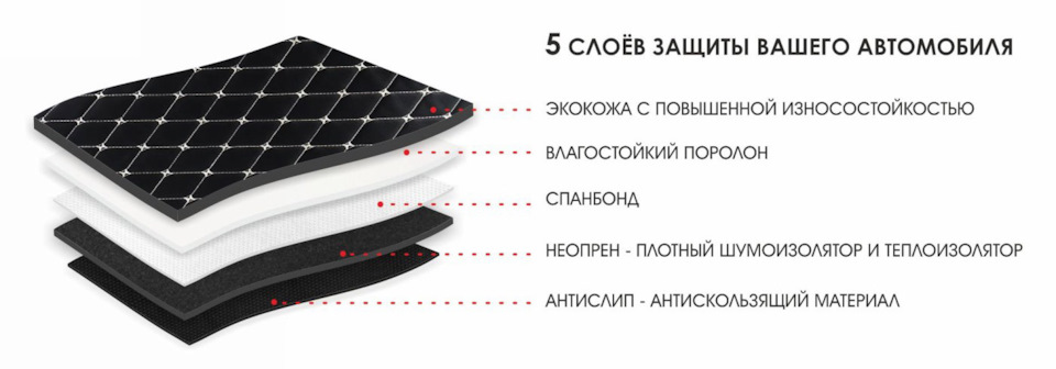 Вот из чего состоят 3D коврики Хавал Дарго по информации XMATS — Haval Dargo