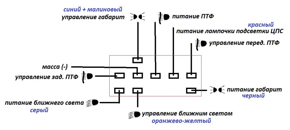 Схема подключения света газель