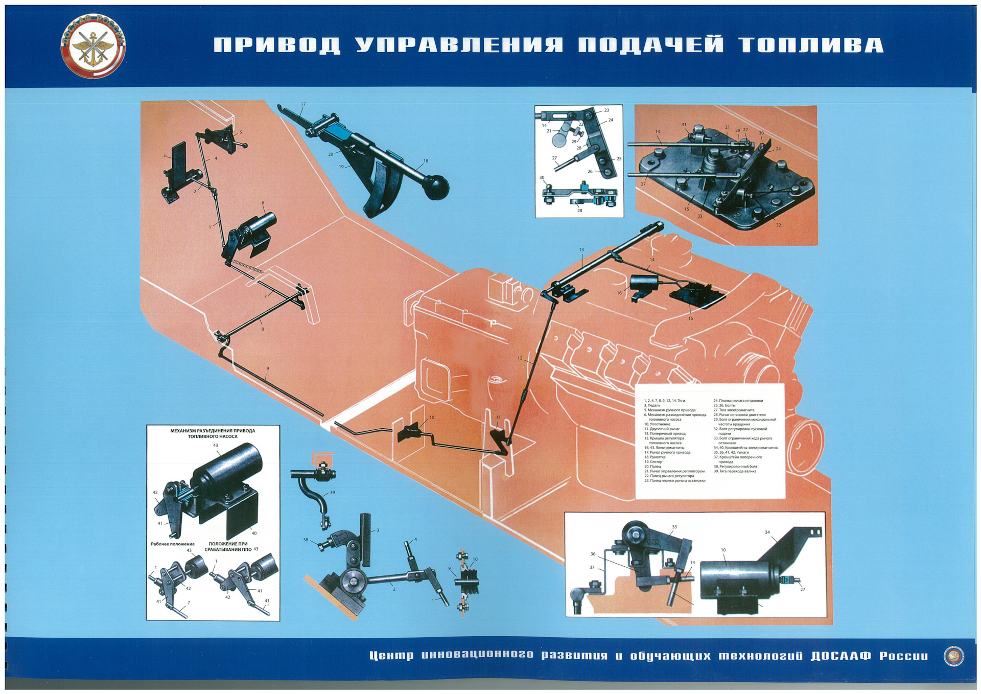 Карта смазки бтр 80 плакат