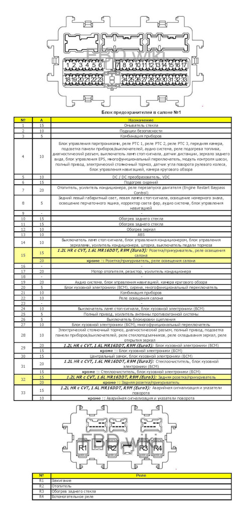 Предохранители кашкай j10