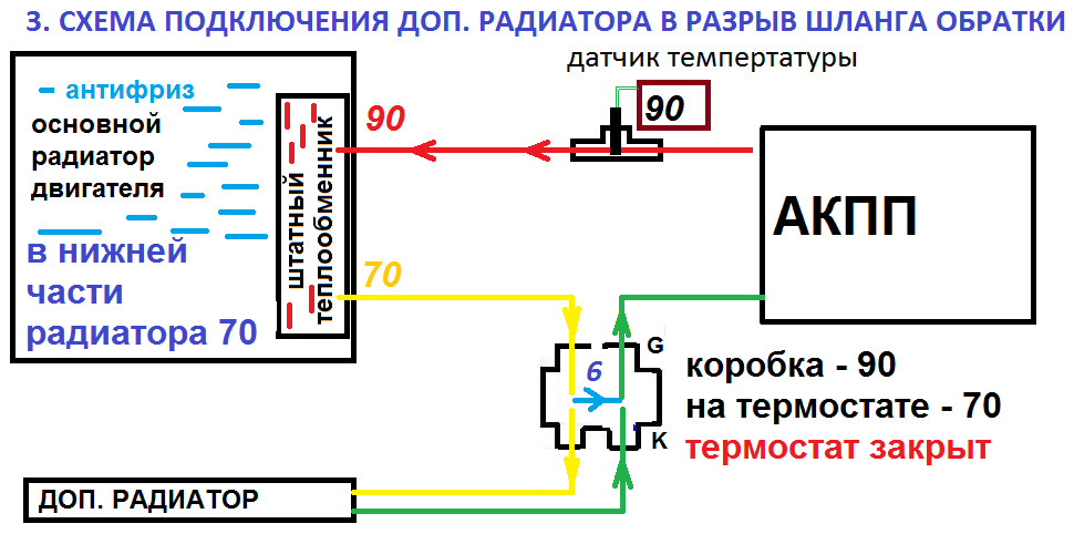 Подключение термостата к радиатору Термостаты АКПП на 75 градусов - trancool на DRIVE2