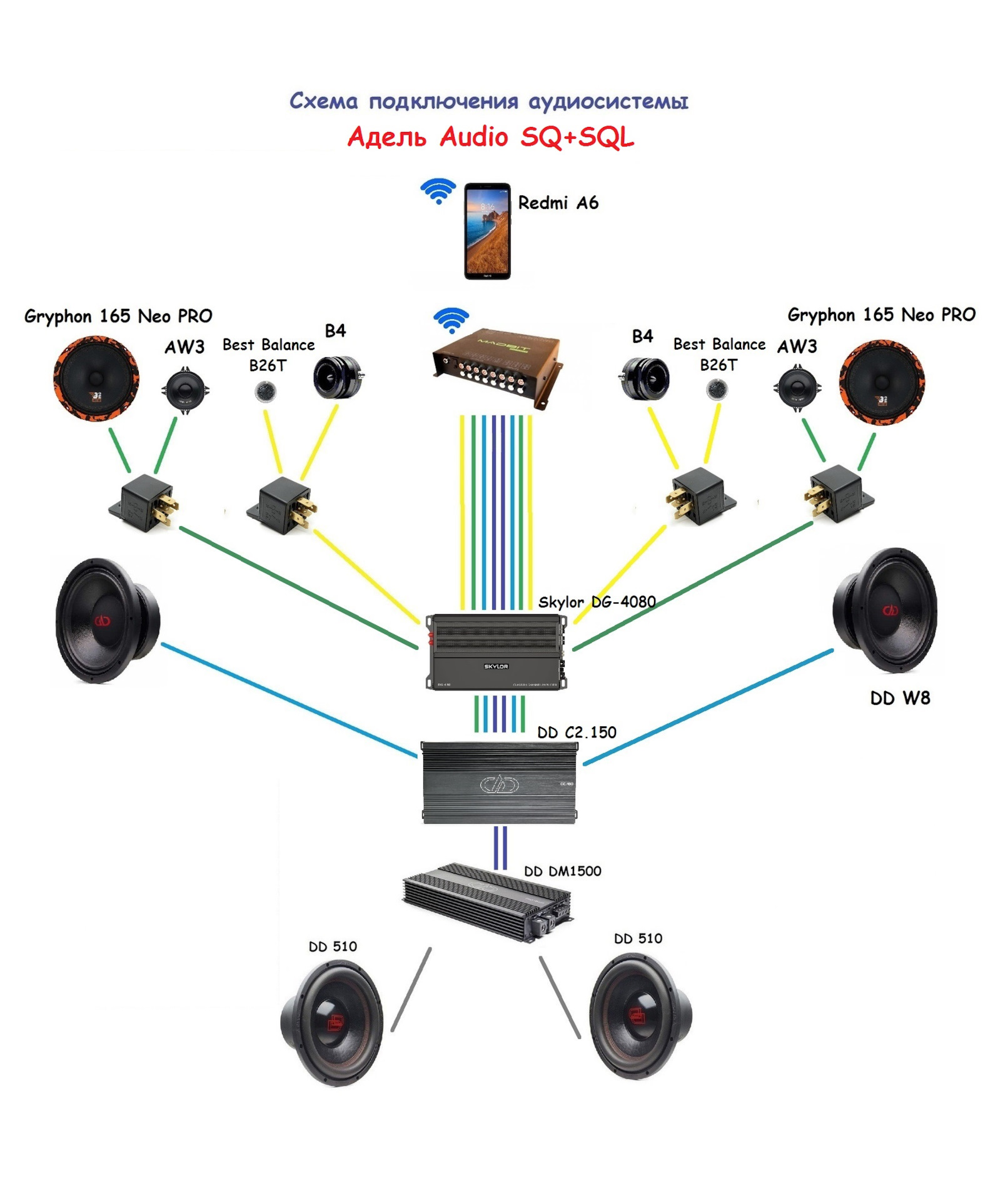 Madbit pro 3. Madbit подключение.