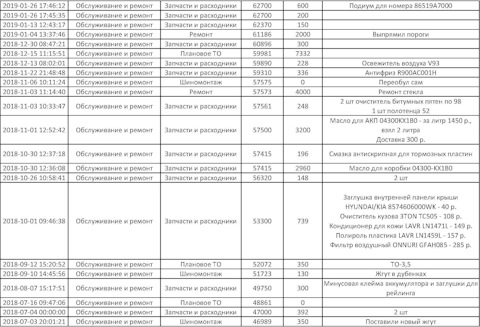 04300KX1B0 МАСЛО ТРАНСМИССИОННОЕ, СИНТЕТИЧЕСКОЕ, МАРКИ "MTF&DCTF 70W ...