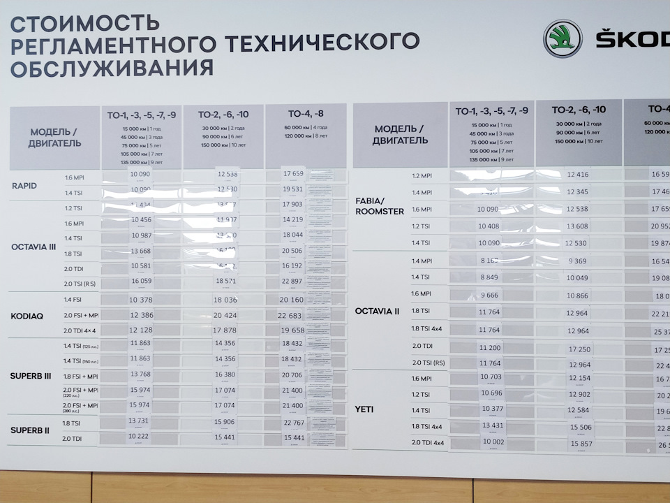Промежуточное ТО…масло, допуски, колеса, прайс и т.д. — Skoda Kodiaq ...