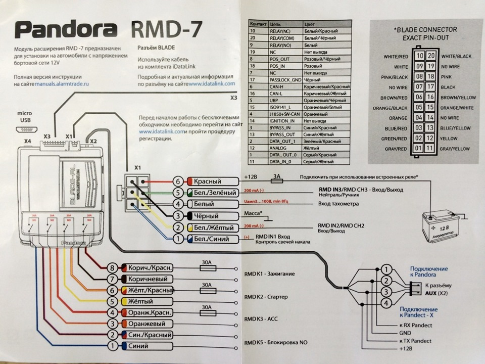 Карта монтажа сигнализации pandora