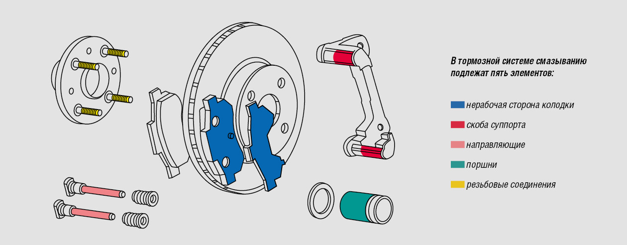 Тормозной суппорт схема рисунок