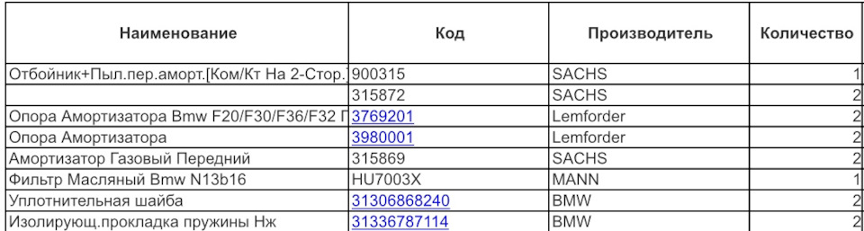 31306868240 Уплотнительная шайба BMW | Запчасти на DRIVE2