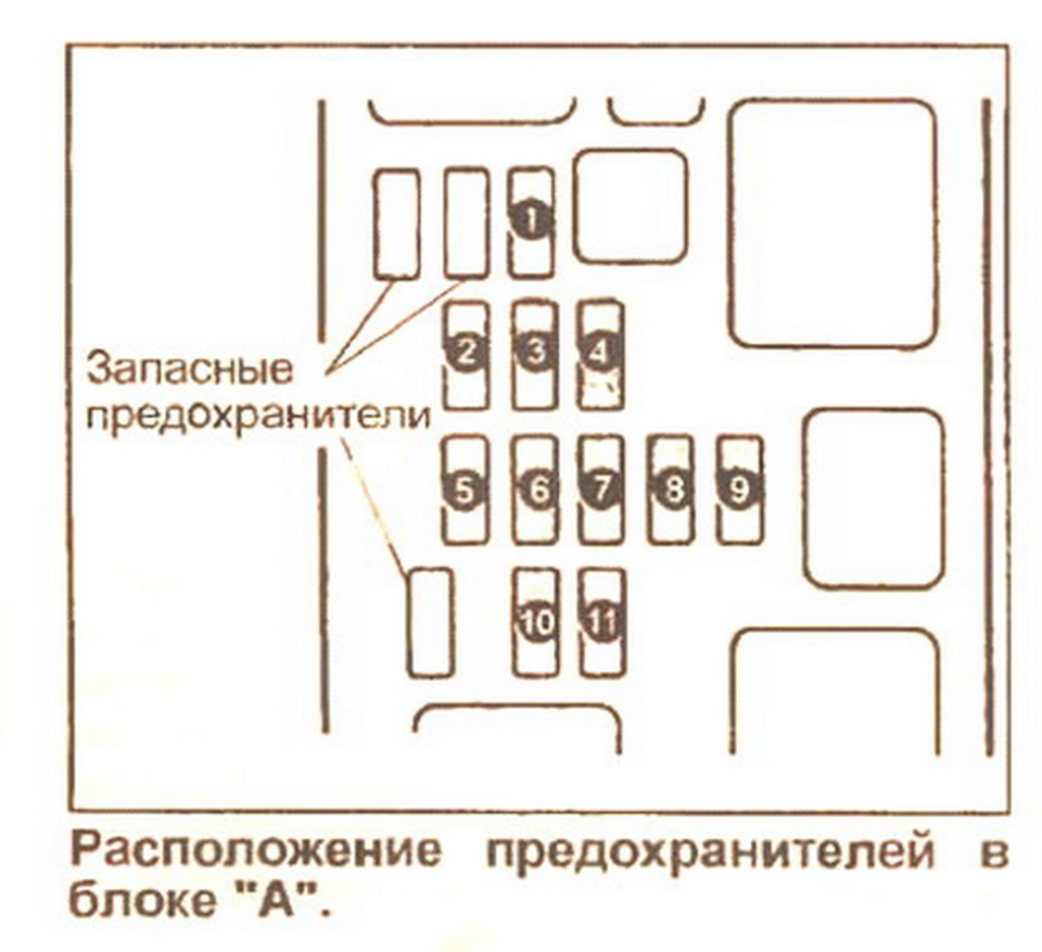 Схема предохранителей jmc 1052