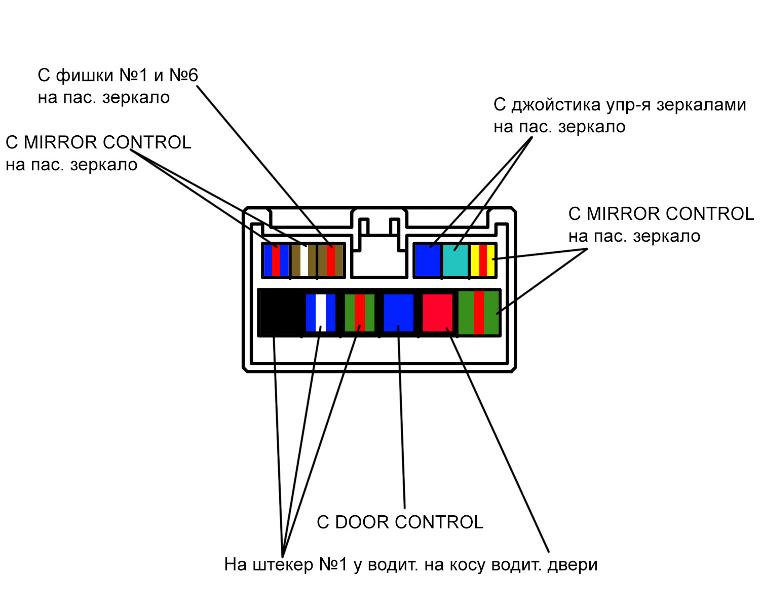 Распиновка центрального