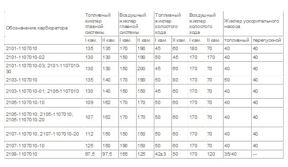 Типичные проблемы и решения