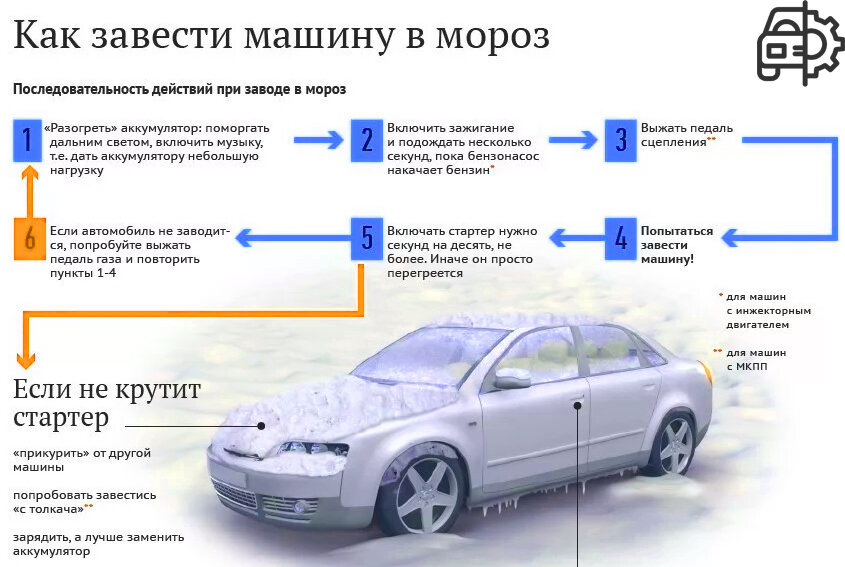 Как завести инжектор в мороз и почему он не заводится?