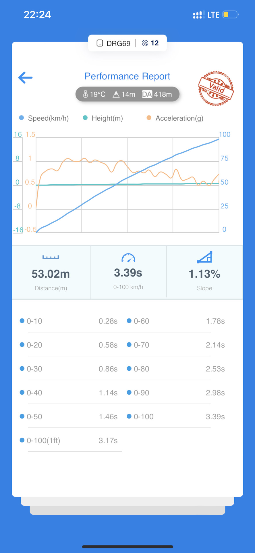 5302M Элемент м/фильтра гр/оч./236не/ (бумажный) DIFA | Запчасти на DRIVE2