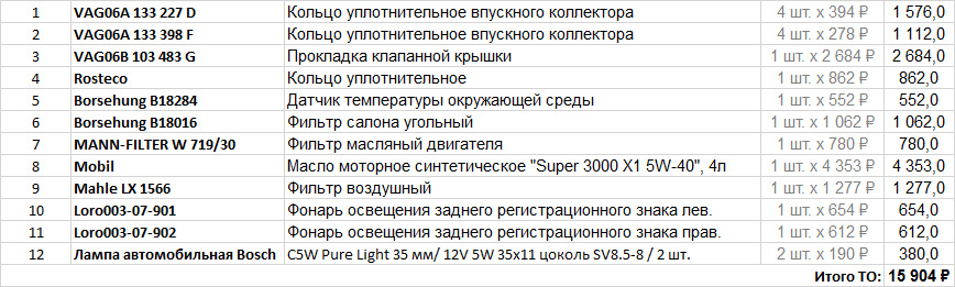 Фото в бортжурнале Audi A3 Sportback (8PA). Запчасти на фото: B18284, B18016, W71930, LX1566, O7902