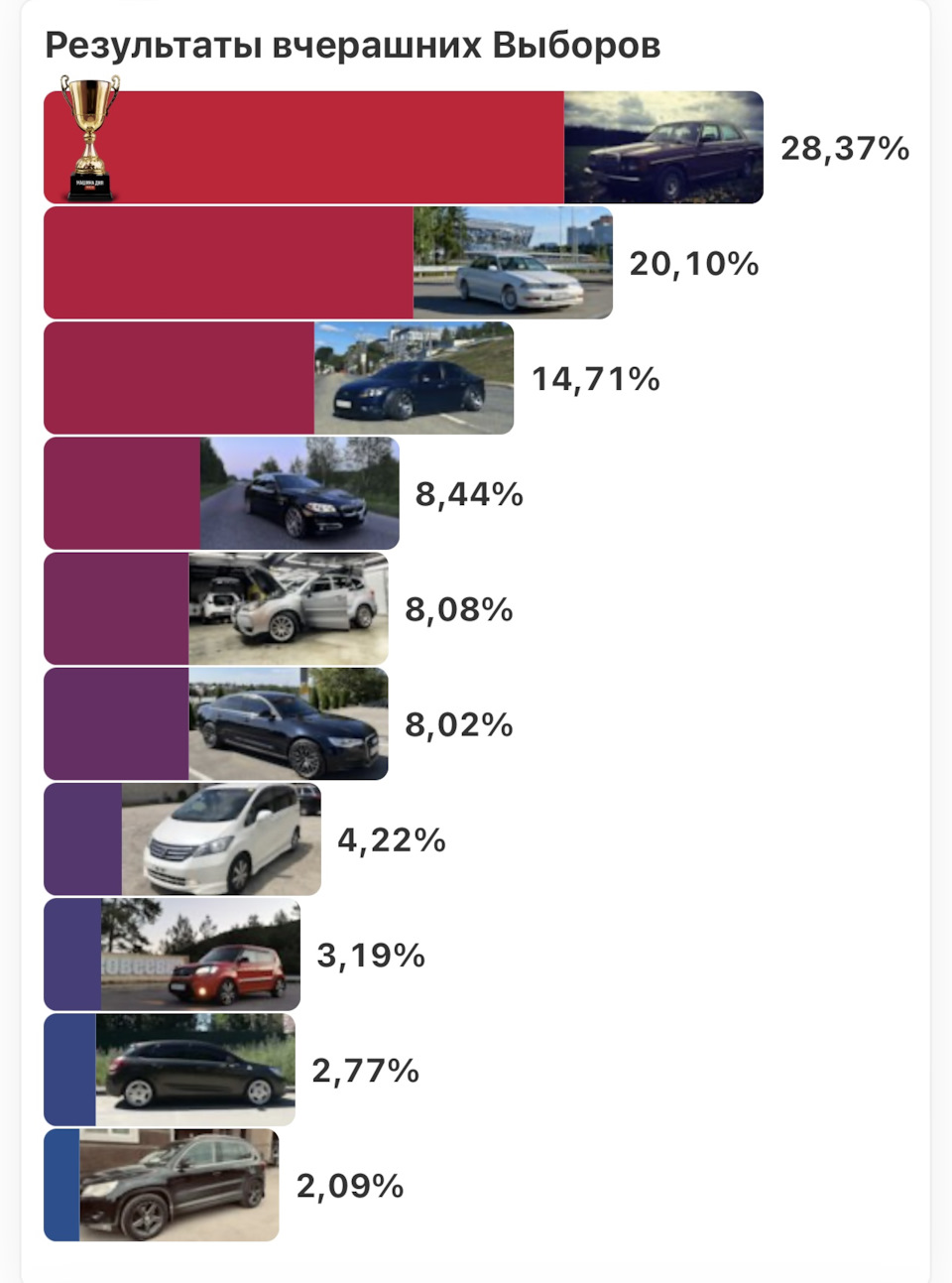 Итоги выборов машины дня : 4 место ✓ — BMW 5 series (F10), 2 л, 2015 года |  рейтинг и продвижение | DRIVE2