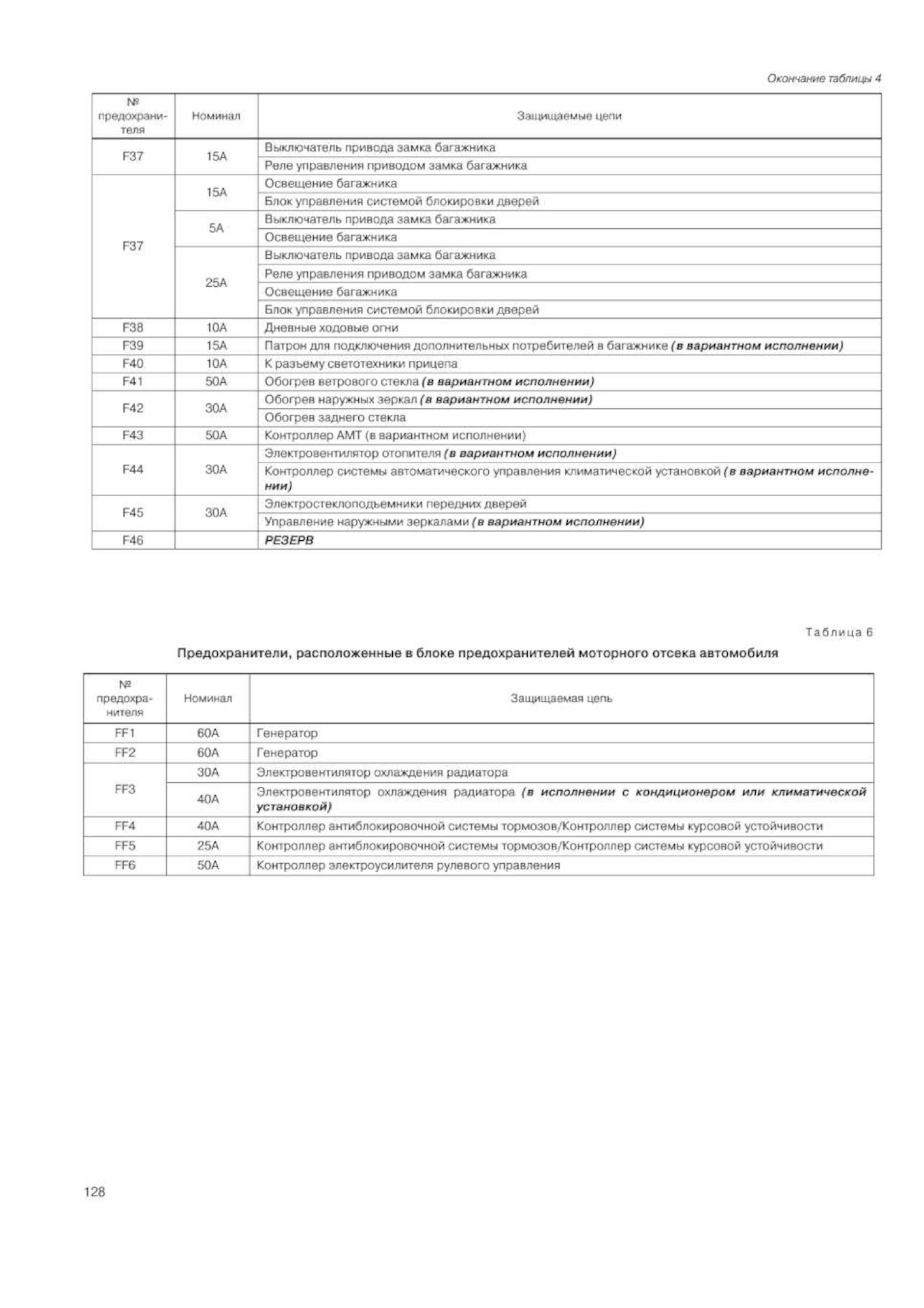 Блок предохранителей лада гранта фл 2020 г.в. - Lada Гранта (2G) FL, 1,6 л, 2020