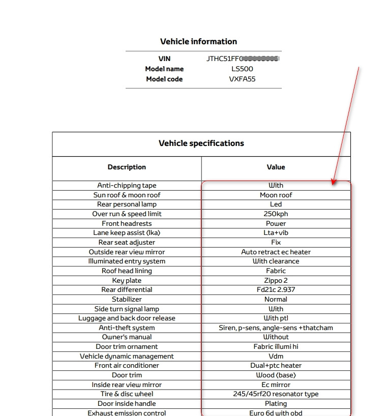 Пример отчета Toyota