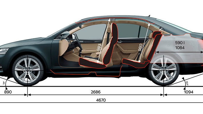 Параметры и особенности Škoda Octavia