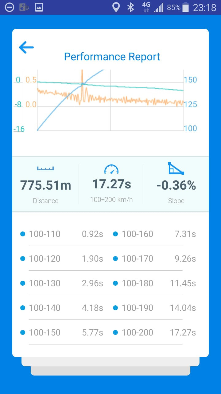 с горки — Skoda Yeti