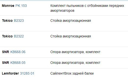Обслуживание подвески — Nissan Tiida (1G), 1,6 л, 2008 года | визит на ...