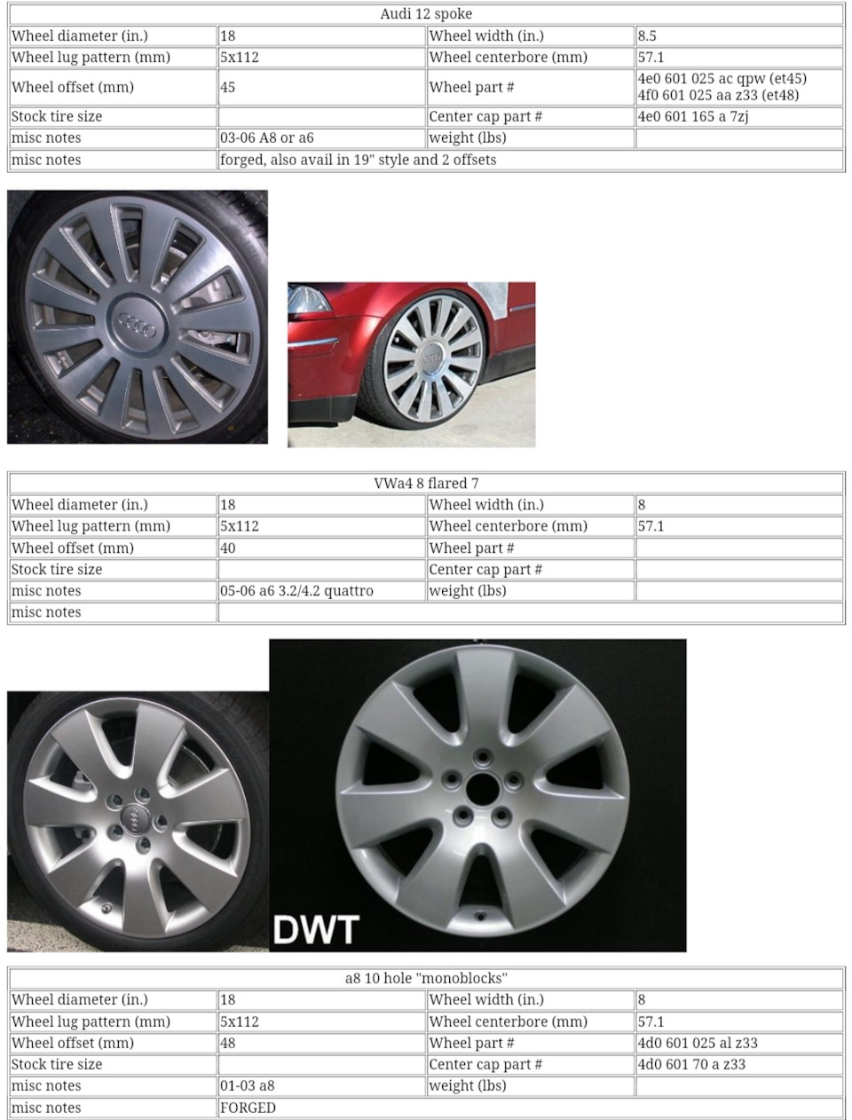 Колесные диски Ауди (модели, вес, параметры) — Audi A6 (C5), 1,8 л, 2003  года | колёсные диски | DRIVE2