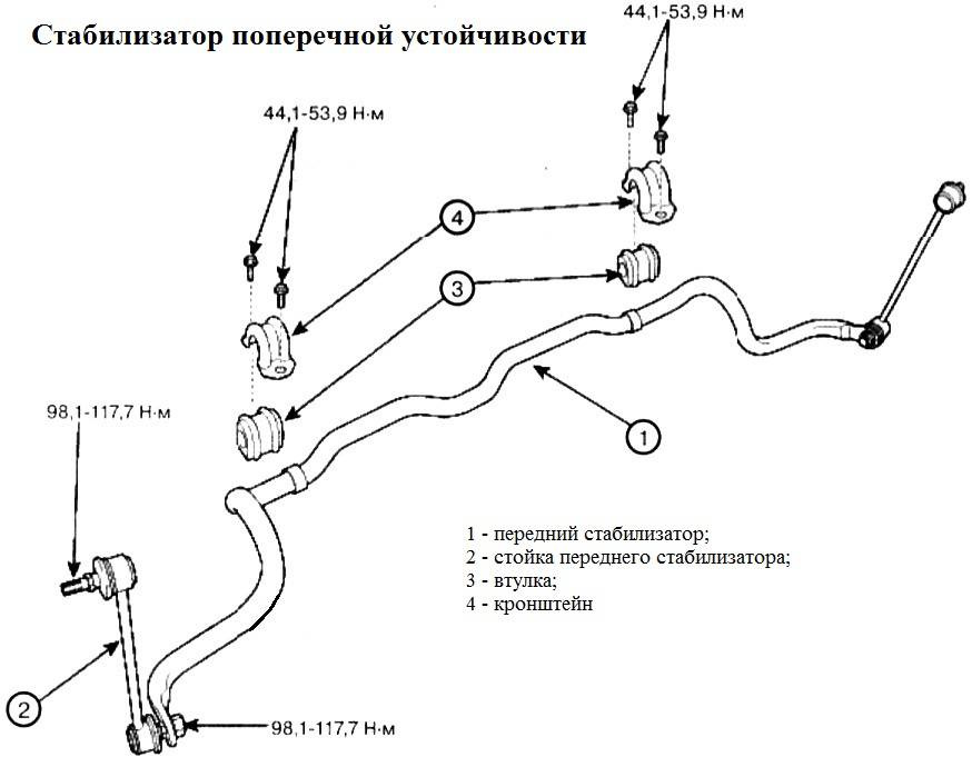 Как поменять передние стабилизатора